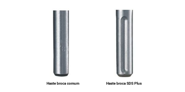 Pontos de contato da Broca SDS Plus com o martelete